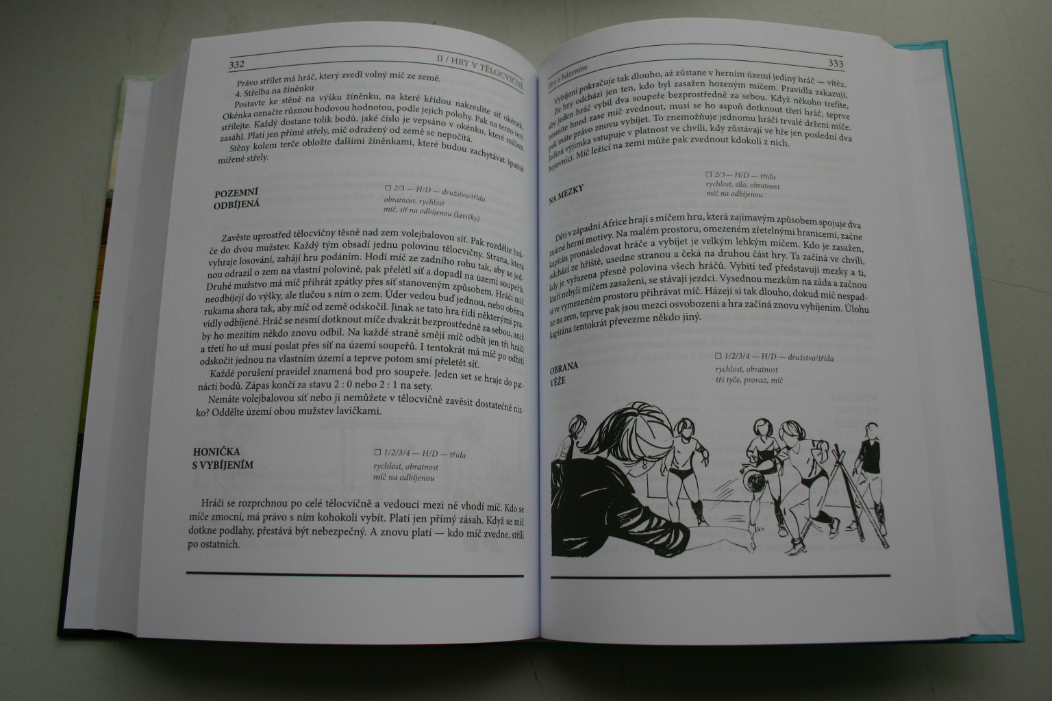 M.ZAPLETAL, M.ČERMÁK -  HRY NA HŘIŠTI A V TĚLOCVIČNĚ 